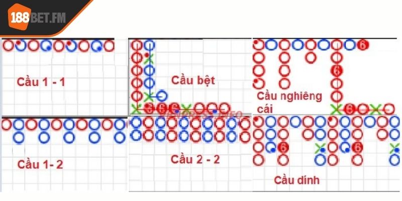 Tổng quan về các loại cầu có tại nhà cái 